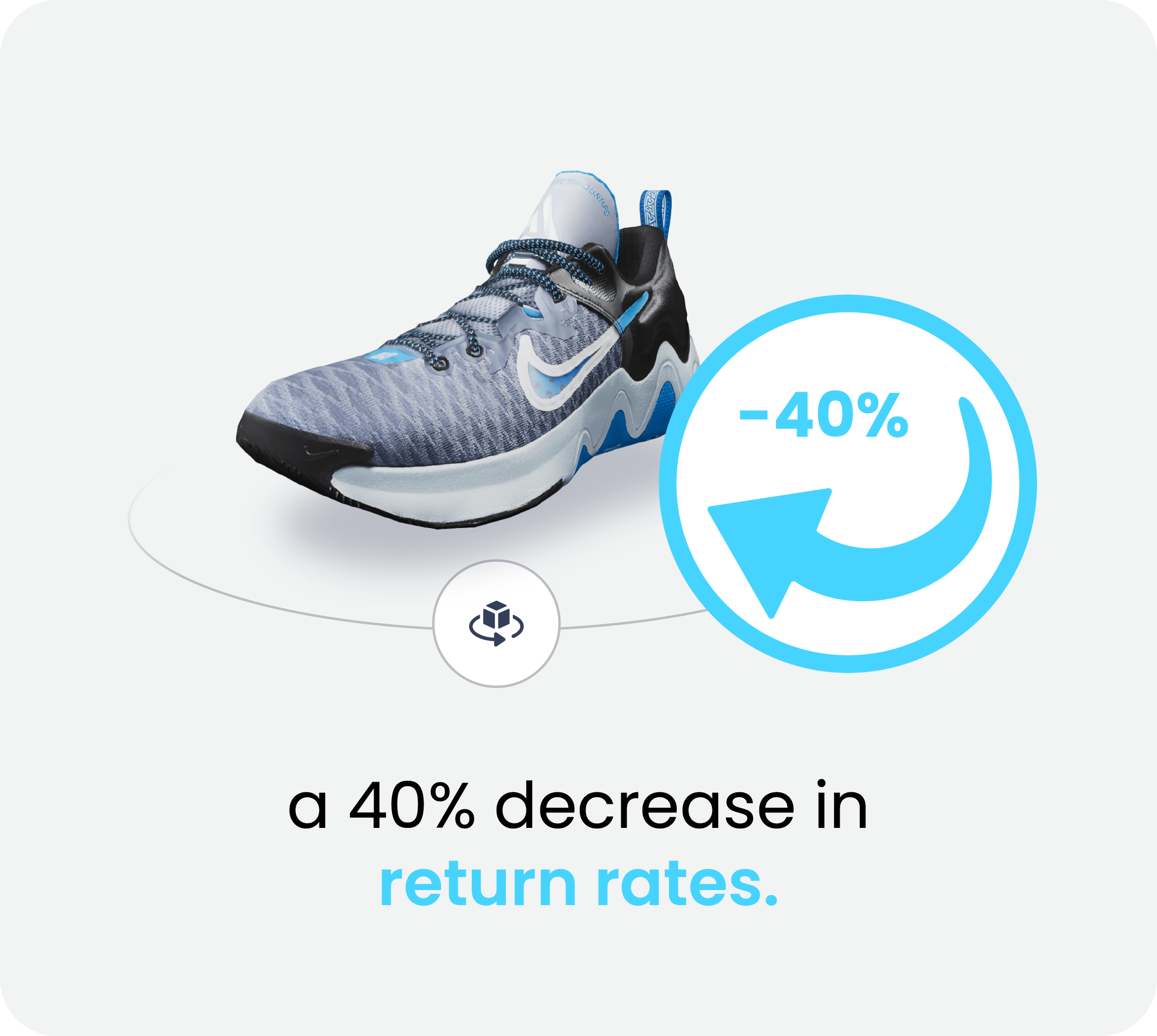 return rates-min