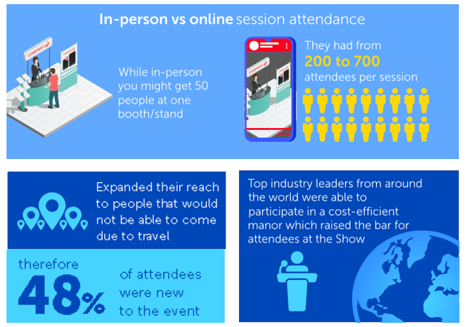 attendee comparison