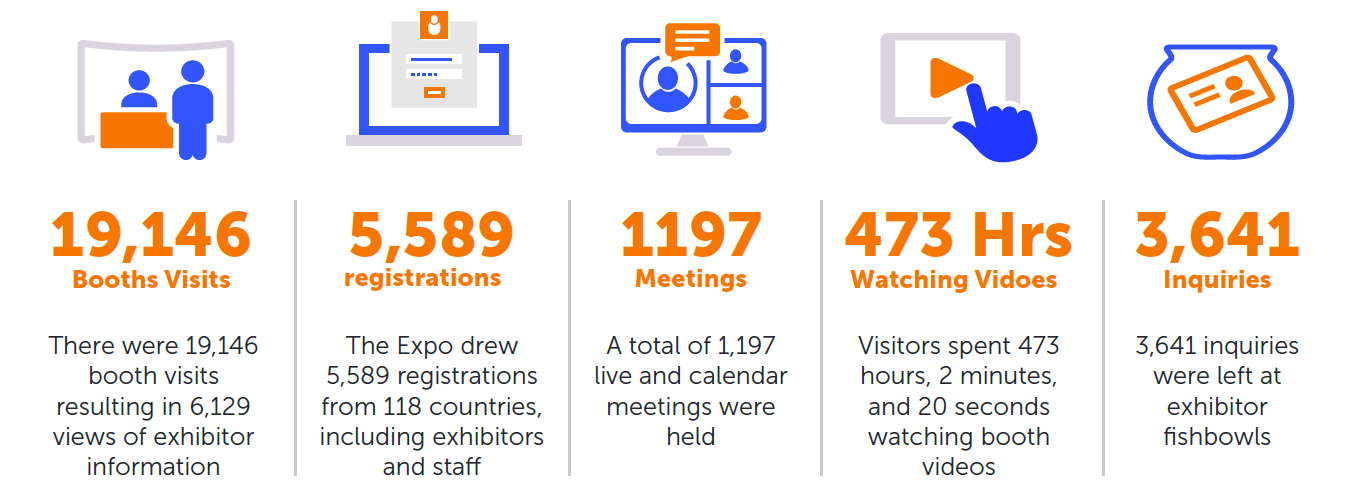 efi virtual event stats