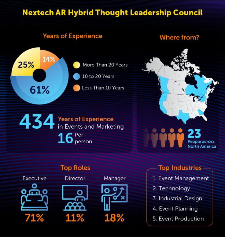 council demographics