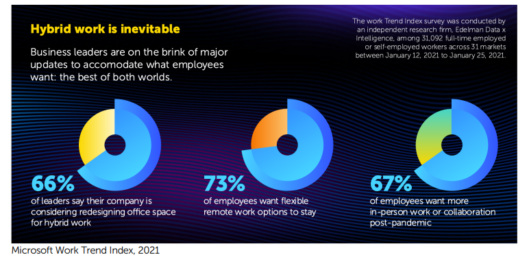 hybrid work stats