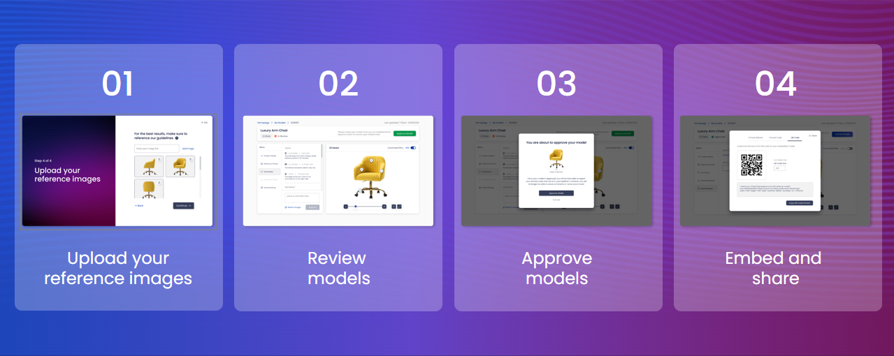 self-serve process steps